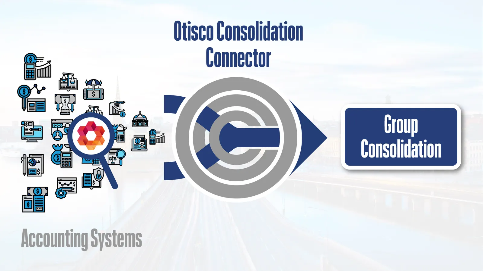 Diagram, der viser, hvordan Otisco overfører økonomiske data fra PowerOffice til koncernens konsolideringsplatforme